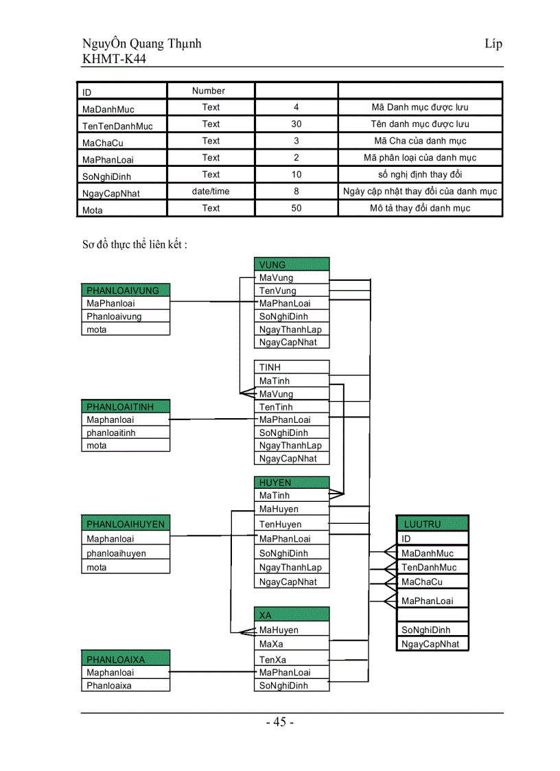 image for page Mã hóa trong các bảng danh mục có tính chất phân câp 1