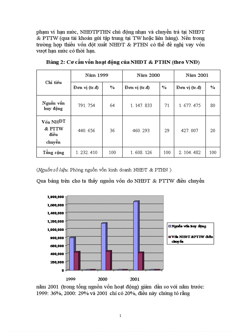 image for page Huy động vốn trung và dài hạn qua phát hành trái phiếu tại ngân hàng đầu tư phát triển Hà Nội 1