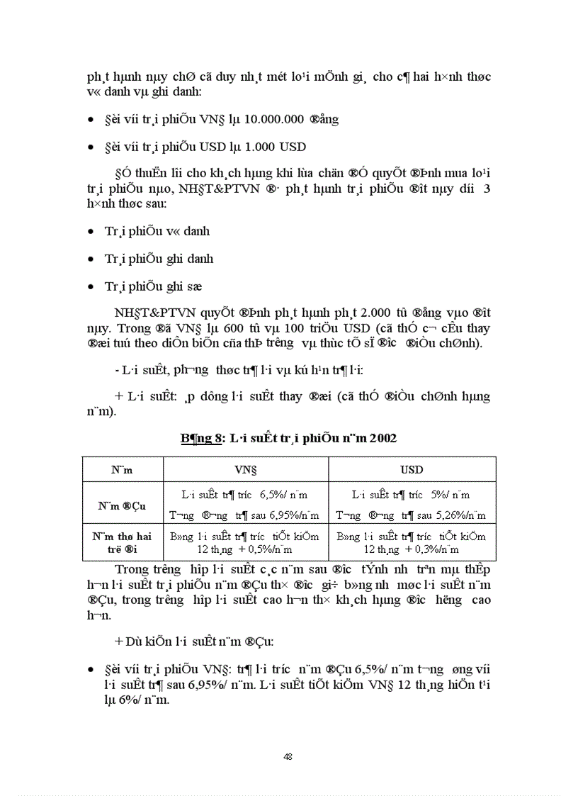 image for page Huy động vốn trung và dài hạn qua phát hành trái phiếu tại ngân hàng đầu tư phát triển Hà Nội 1