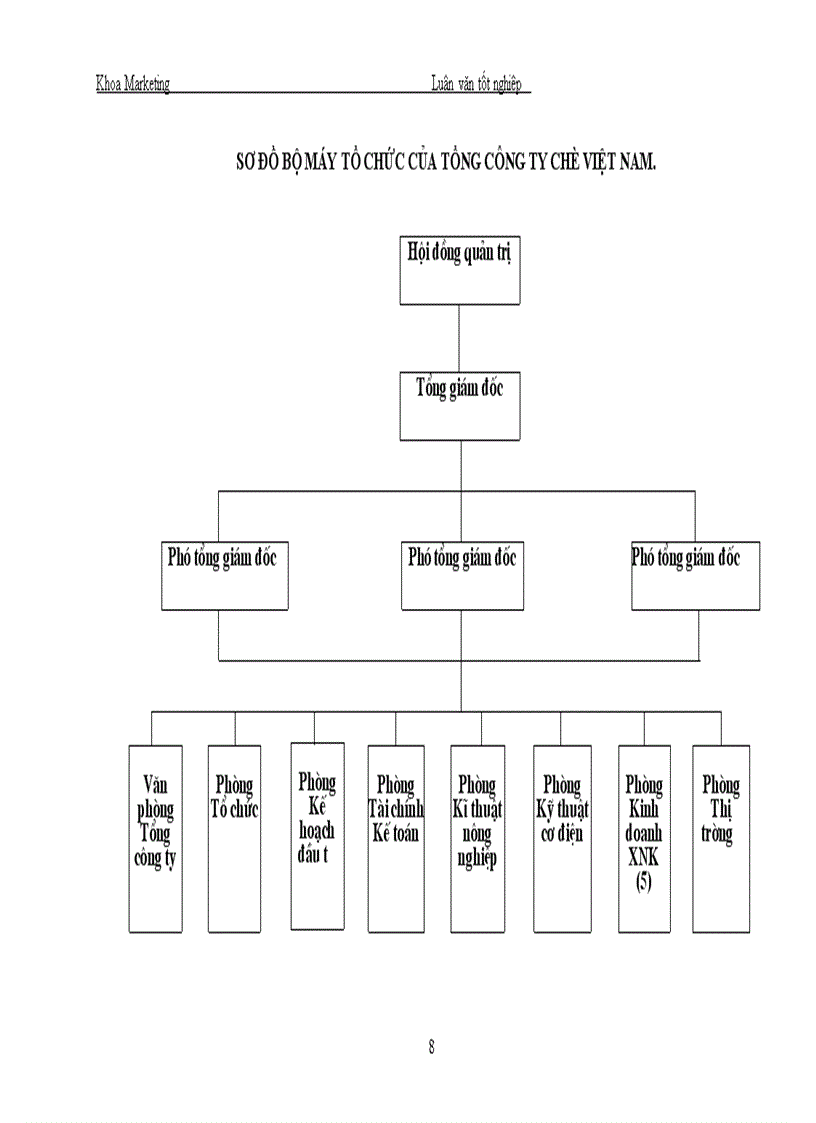 image for page Một số biện pháp nhằm tăng thị phần trong nước của Tổng công ty chè Việt Nam 1