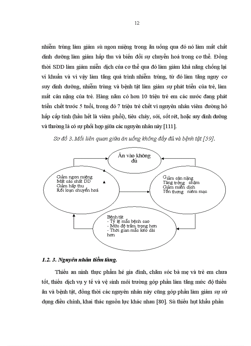 image for page Tình trạng dinh dưỡng của trẻ em dưới 5 tuổi và thử nghiệm một số giải pháp can thiệp tại cộng đồng ở tỉnh Bắc Kạn 1