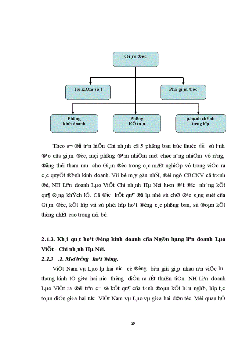 image for page Giải pháp nâng cao hiệu quả nghiệp vụ cho vay và kế toán cho vay tại NH liên doanh Lào Việt Chi nhánh Hà Nội 1