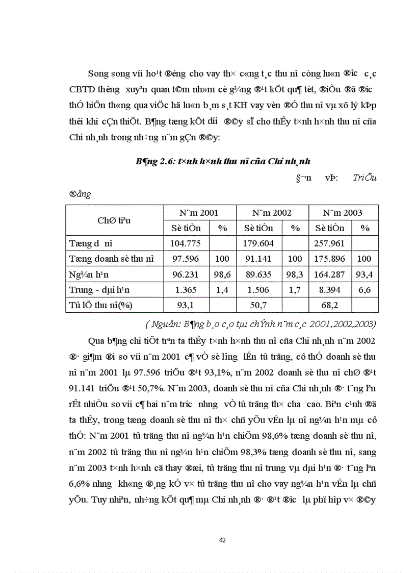 image for page Giải pháp nâng cao hiệu quả nghiệp vụ cho vay và kế toán cho vay tại NH liên doanh Lào Việt Chi nhánh Hà Nội 1