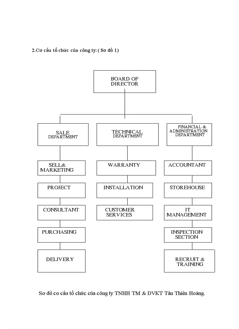 image for page Báo cáo thực tập tổng hợp tại công ty TNHH Thương Mại Dịch Vụ Kỹ Thuật Tân Thiên Hoàng
