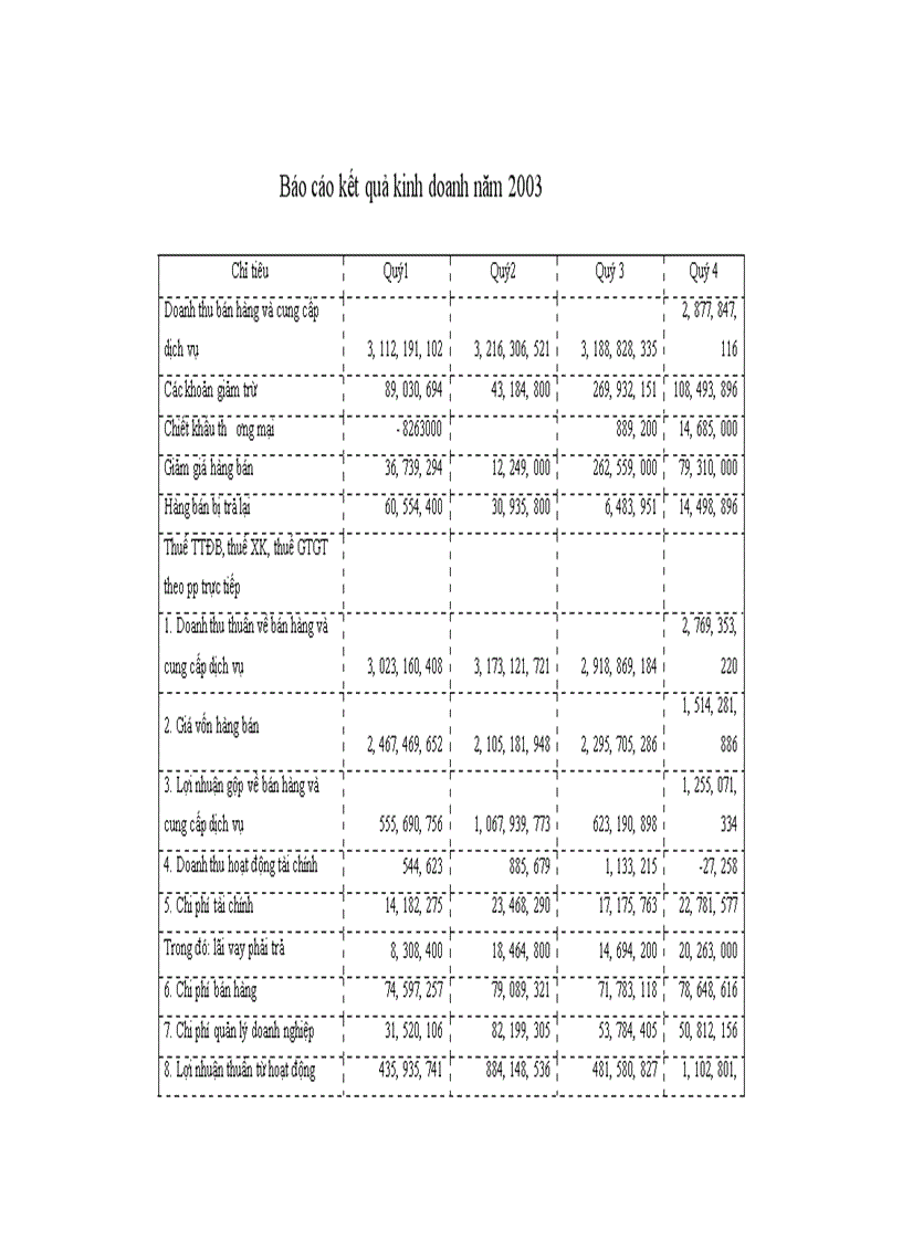 image for page Báo cáo thực tập tổng hợp tại công ty TNHH Thương Mại Dịch Vụ Kỹ Thuật Tân Thiên Hoàng
