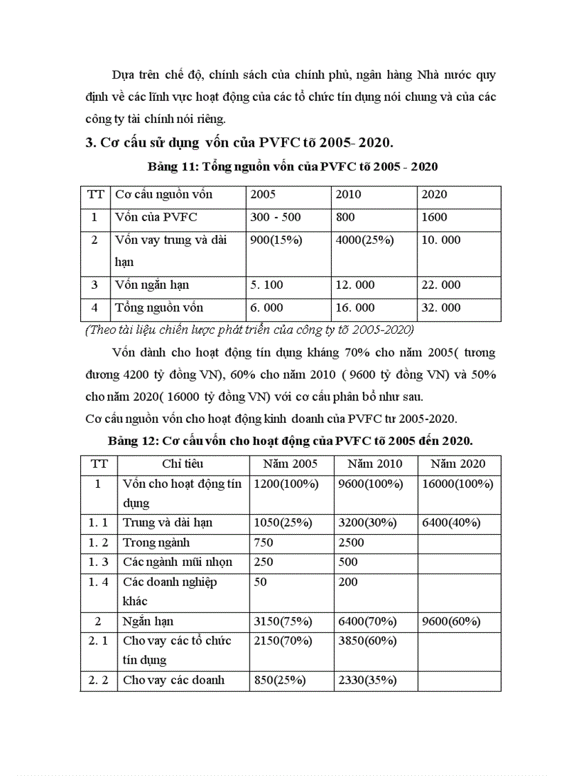 image for page Những biện pháp cần được áp dụng nhằm nâng cao hiệu quả thu xếp và huy động vốn tại công ty tài chính dầu khí 1