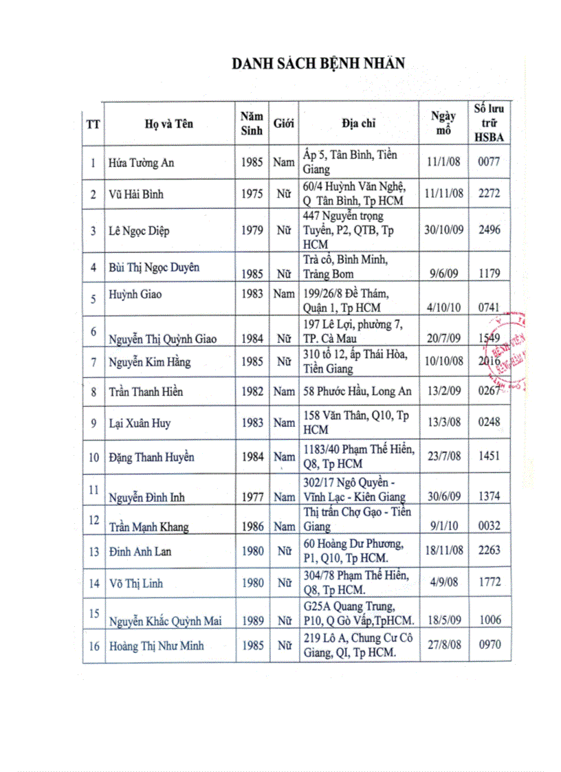 image for page Nghiên cứu điều trị một số biến dạng xương hàm bằng phẫu thuật 1
