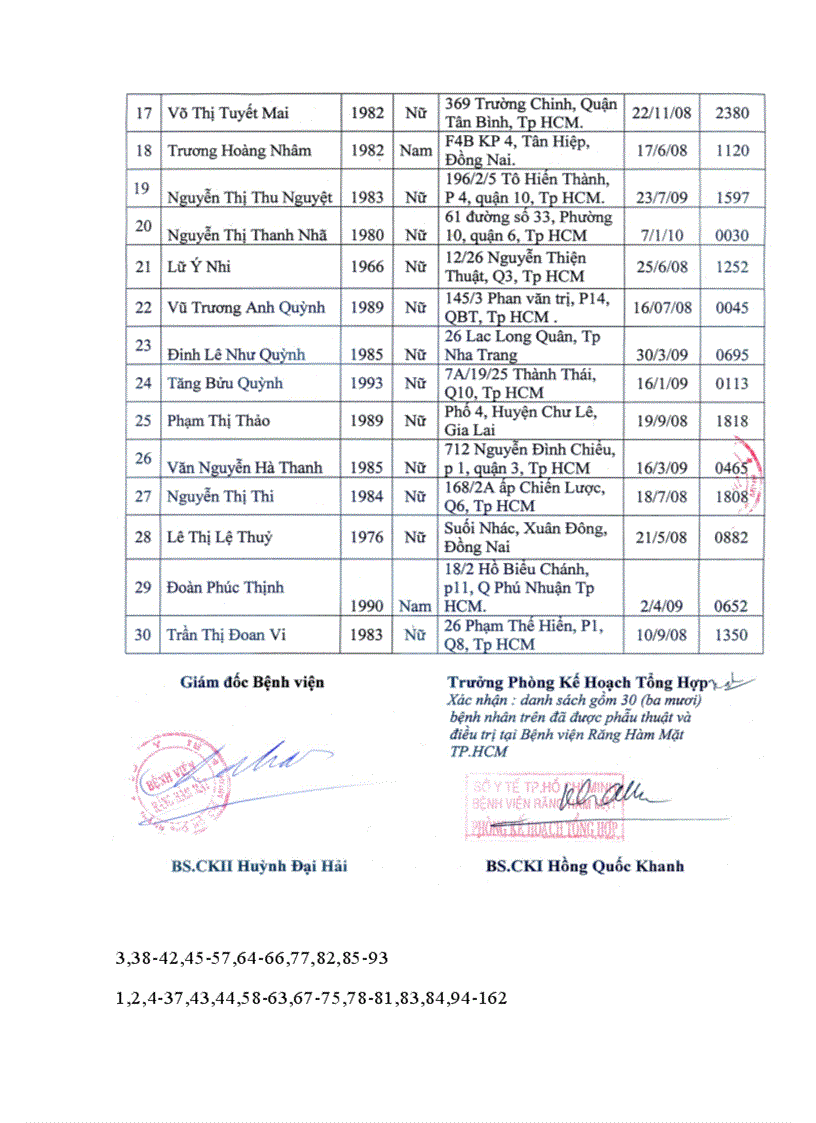 image for page Nghiên cứu điều trị một số biến dạng xương hàm bằng phẫu thuật 1
