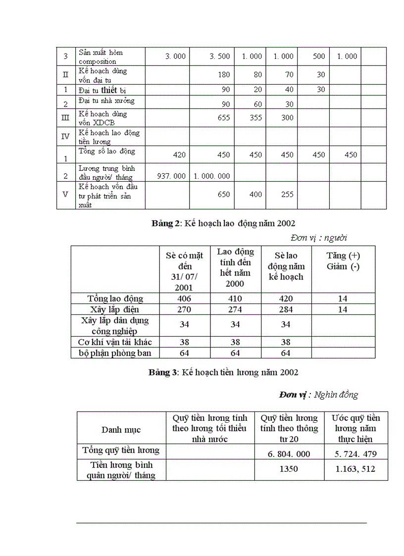 image for page Báo cáo thực tập tổng hợp tại Xí nghiệp Xây Lắp Điện trực thuộc công ty Điện Lực I