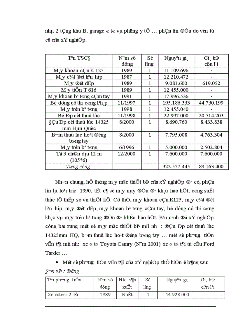 image for page Báo cáo thực tập tổng hợp tại Xí nghiệp Xây Lắp Điện trực thuộc công ty Điện Lực I