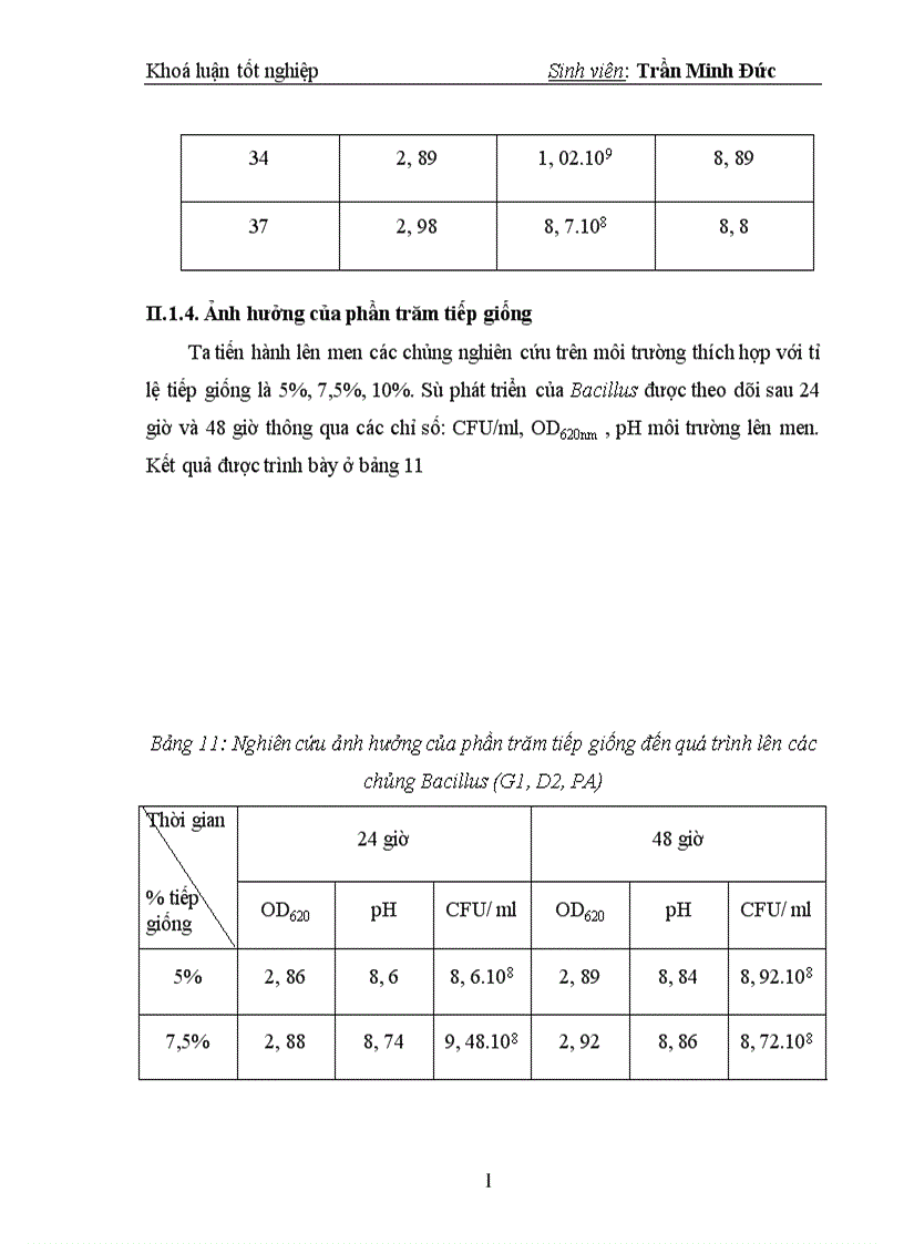 image for page Nghiên cứu ảnh hưởng một số yếu tố đến quá trình lên men Bacillus sản xuất chế phẩm xử lý môi trường nuôi trồng thuỷ sản