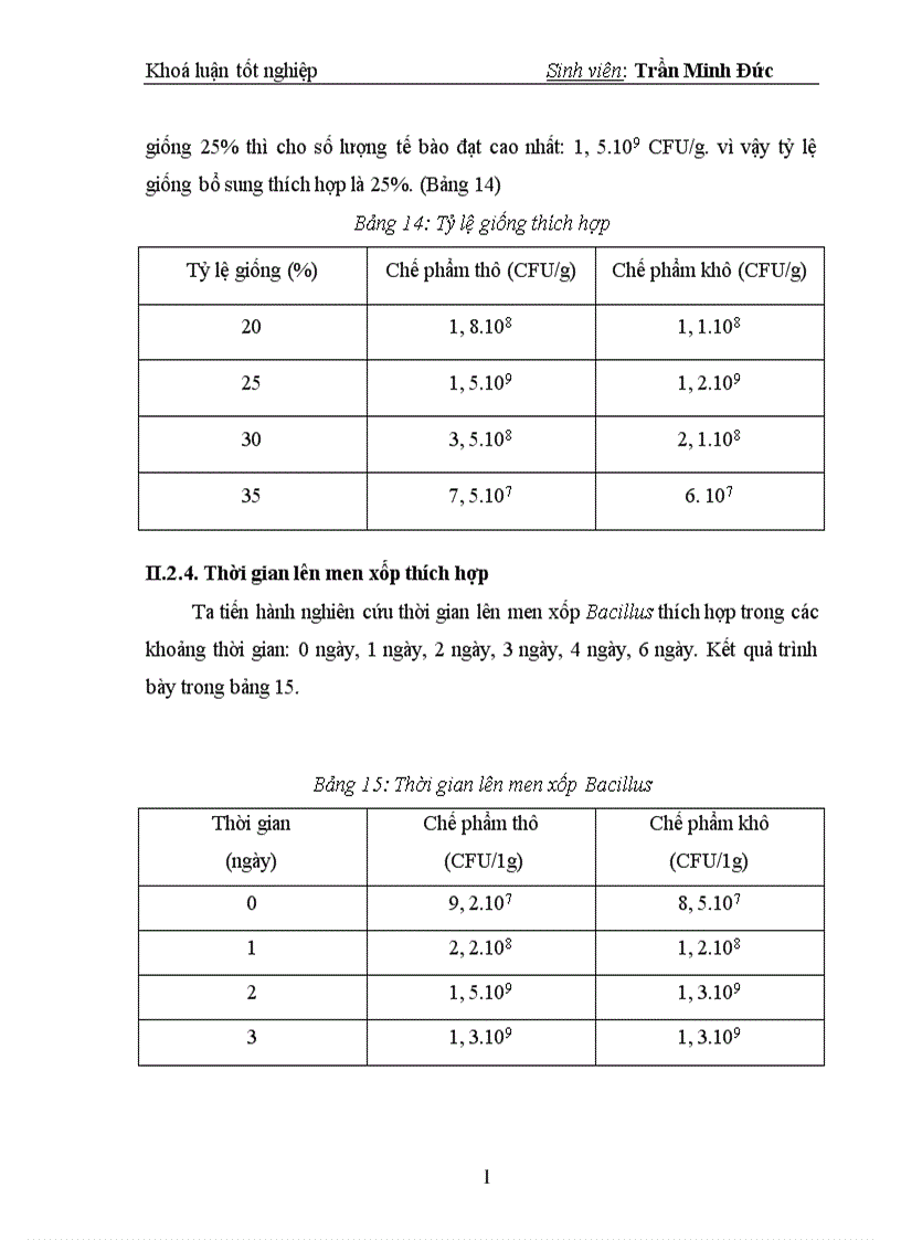 image for page Nghiên cứu ảnh hưởng một số yếu tố đến quá trình lên men Bacillus sản xuất chế phẩm xử lý môi trường nuôi trồng thuỷ sản