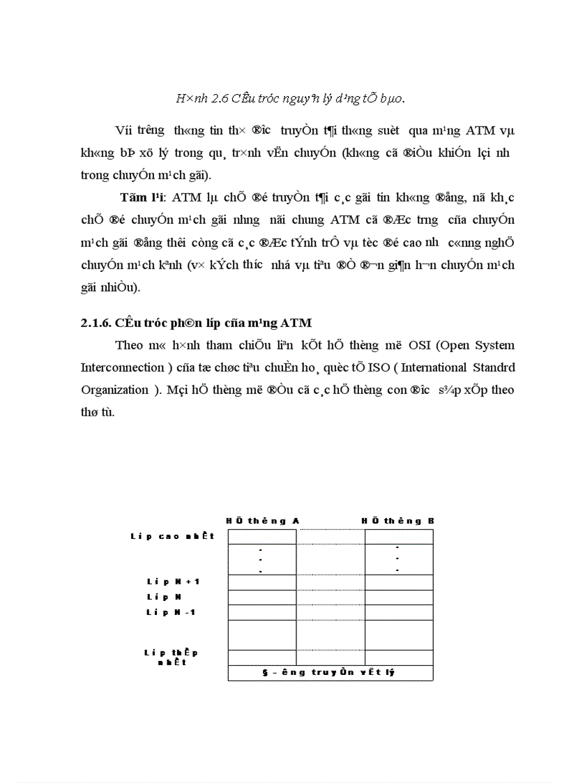 image for page Công nghệ ATM giải pháp truyền dẫn của mạng B ISDN 1