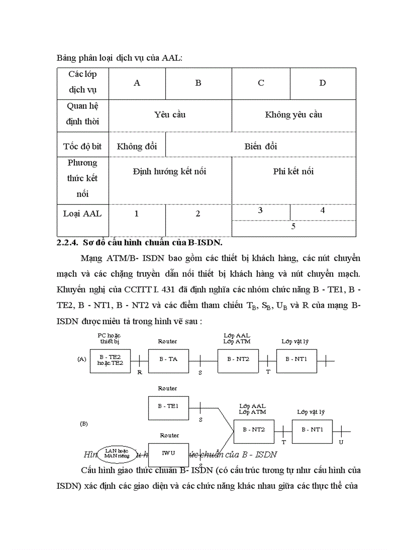 image for page Công nghệ ATM giải pháp truyền dẫn của mạng B ISDN 1
