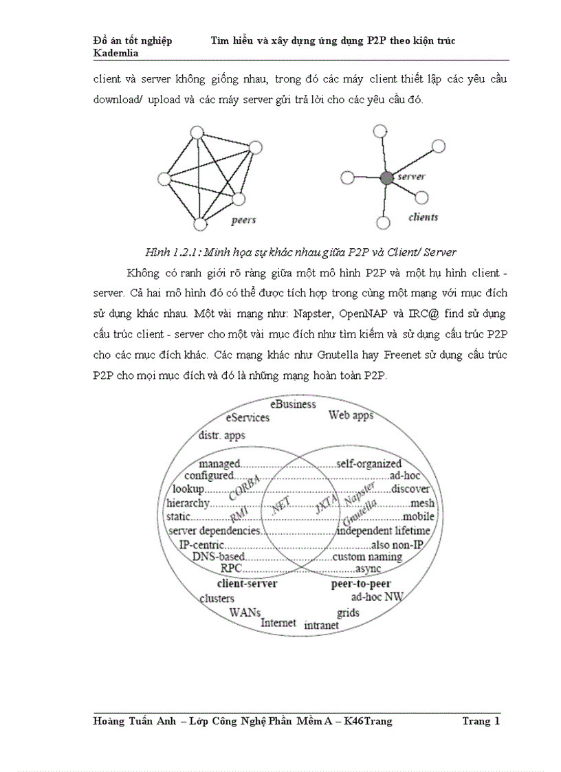 image for page Tìm hiểu và xây dựng ứng dụng P P theo kién trúc Kademlia