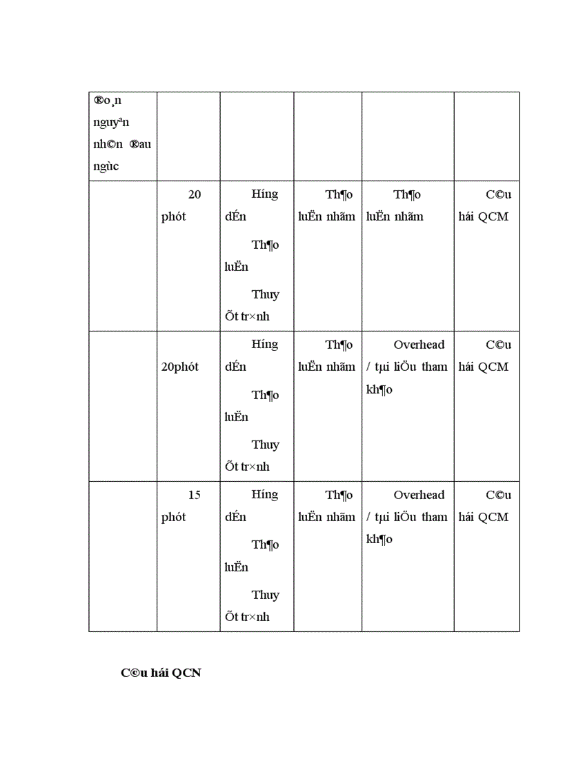 image for page Nhận địnH và kiểm soát ban đầu người bệnh cấp cứu
