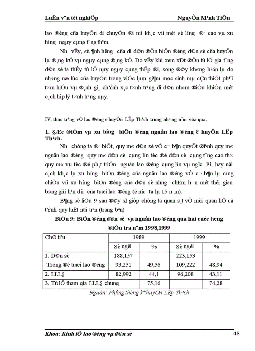image for page Phân tích biến động dân số lao động và việc làm ở huyện Lập Thạch trong giai đoạn hiện nay 1