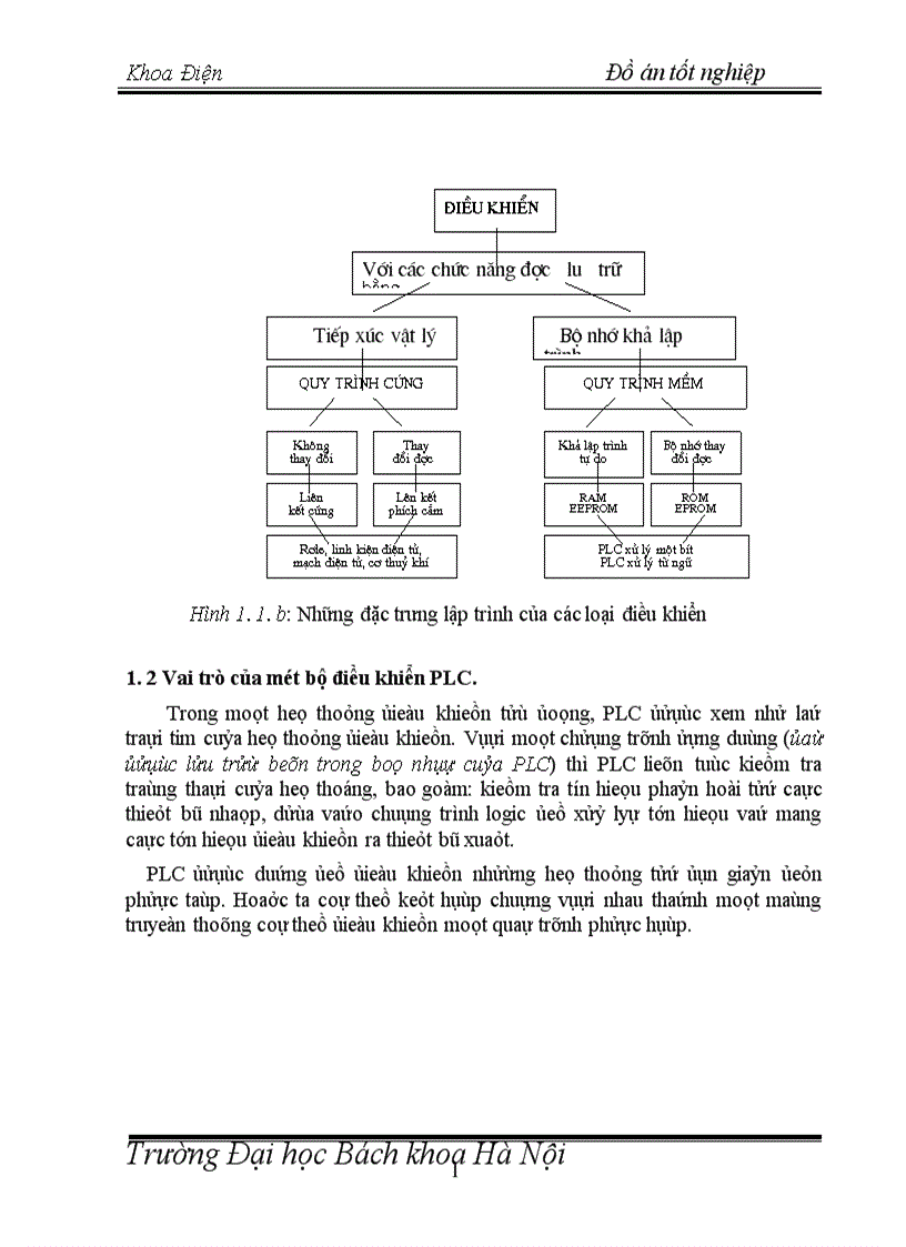 image for page Cửa tự động với modul LOGO