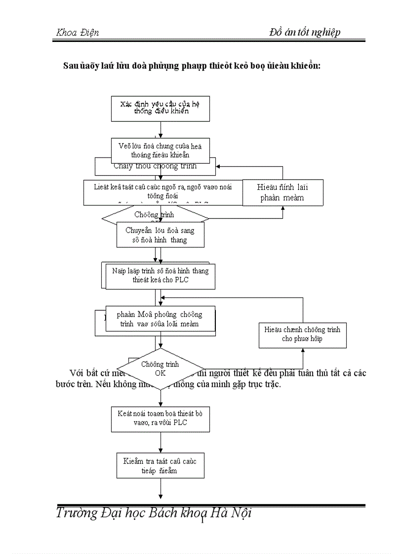 image for page Cửa tự động với modul LOGO