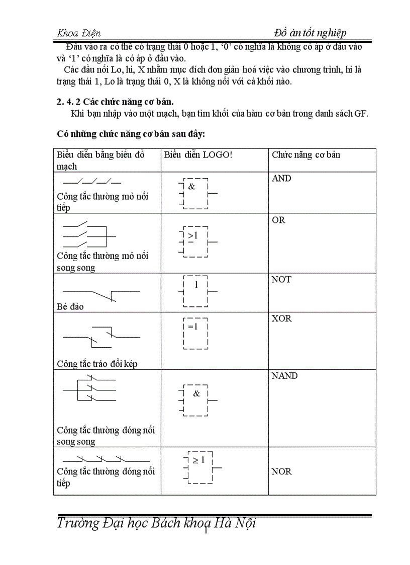 image for page Cửa tự động với modul LOGO