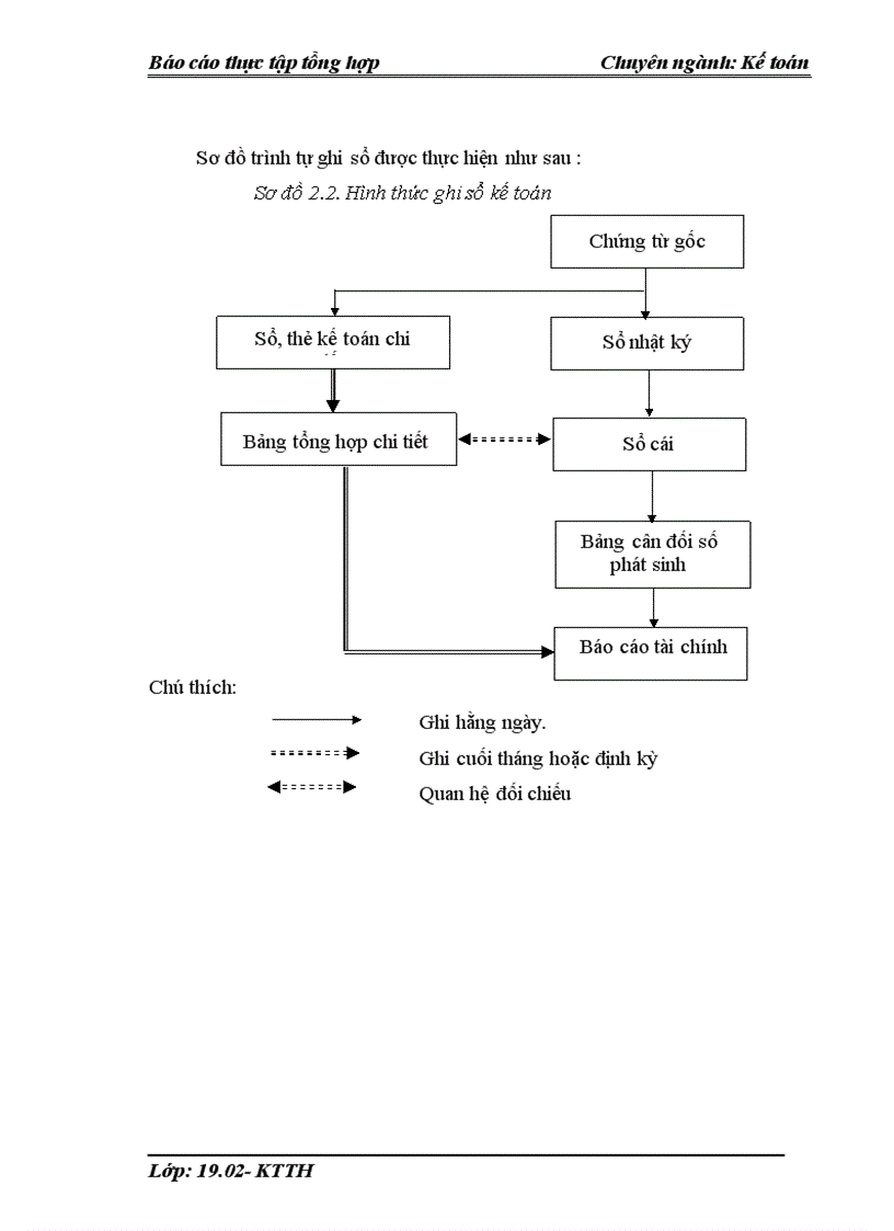 image for page Tổ chức bộ máy kế toán và hệ thống kế toán tại Công ty Cổ phần Sách dân tộc 1