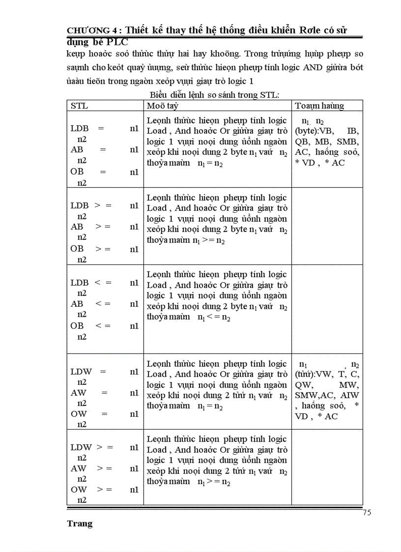 image for page Thiết kế thay thế hệ thống điều khiển Rơle có sử dụng bộ PLC