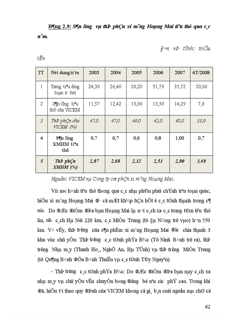 image for page Nâng cao năng lực cạnh tranh của các DN SX KD xi măng thuộc VICEM trong nền KTTT