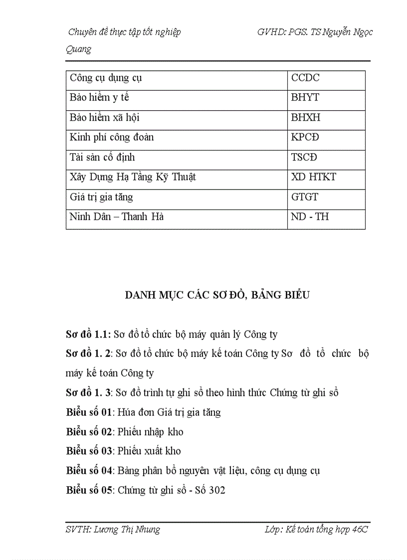 image for page Hoàn thiện kế toán chi phí sản xuất và tính giá thành sản phẩm xây lắp tại Công ty cổ phần hạ tầng kỹ thuật Sông Hồng 1