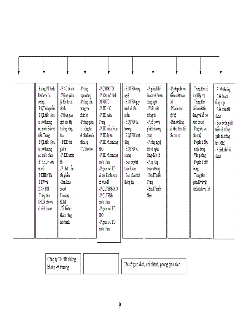 image for page Báo cáo thực tập tổng hợp tại ngân hàng Techcombank và chi nhánh Techcombank Đông Đô
