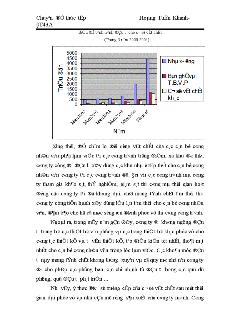 image for page Đầu tư nâng cao năng lực sản xuất kinh doanh ở công ty cổ phần tư vấn xây dựng Sông Đà 1