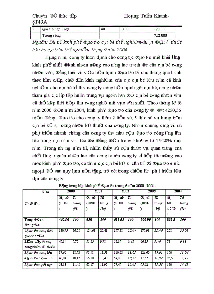 image for page Đầu tư nâng cao năng lực sản xuất kinh doanh ở công ty cổ phần tư vấn xây dựng Sông Đà 1