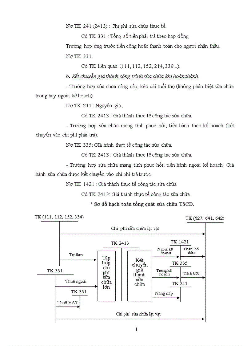 image for page Thực tế về tổ chức hạch toán quản lý TSCĐ tại Tổng công ty xuất