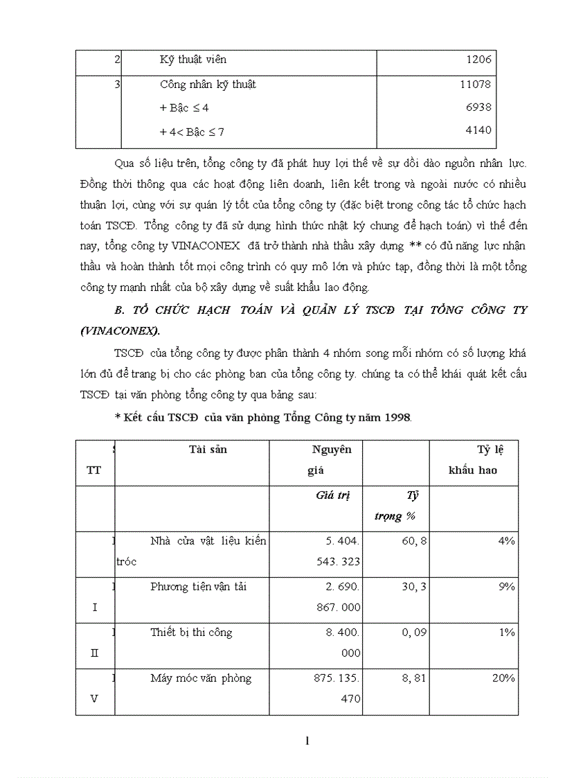 image for page Thực tế về tổ chức hạch toán quản lý TSCĐ tại Tổng công ty xuất