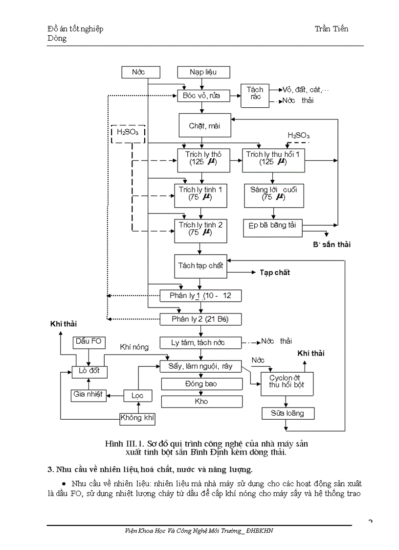 image for page Nghiên cứu xử lý nước thải sản xuất tinh bột thu Biogas
