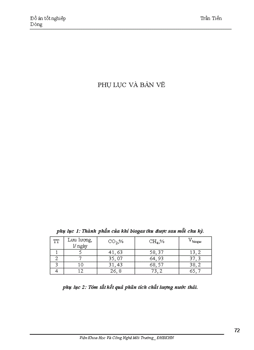 image for page Nghiên cứu xử lý nước thải sản xuất tinh bột thu Biogas