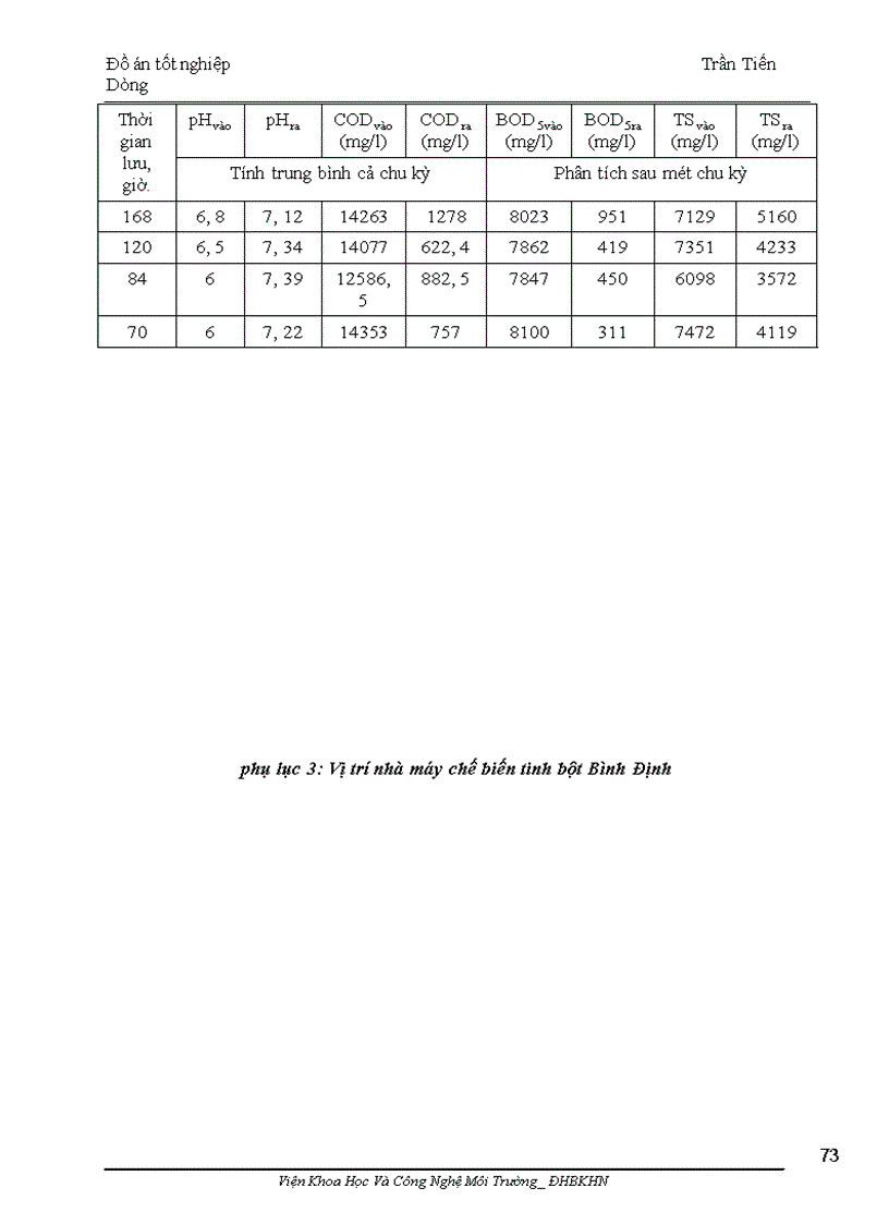 image for page Nghiên cứu xử lý nước thải sản xuất tinh bột thu Biogas