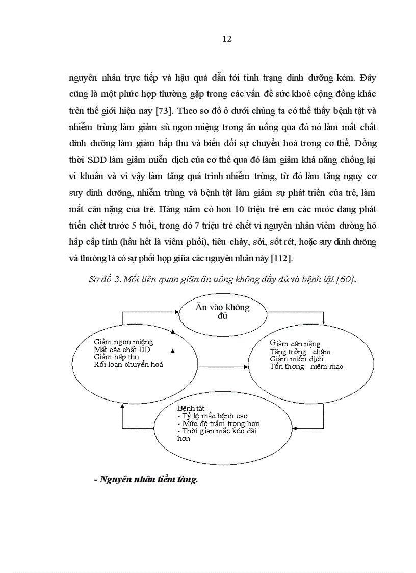 image for page Tình trạng dinh dưỡng của trẻ em dưới 5 tuổi và thử nghiệm một số giải pháp can thiệp tại cộng đồng ở tỉnh Bắc Kạn 1