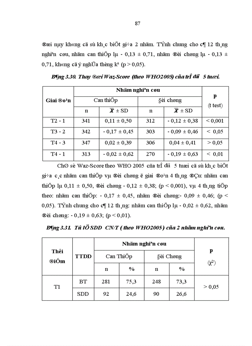 image for page Tình trạng dinh dưỡng của trẻ em dưới 5 tuổi và thử nghiệm một số giải pháp can thiệp tại cộng đồng ở tỉnh Bắc Kạn 1
