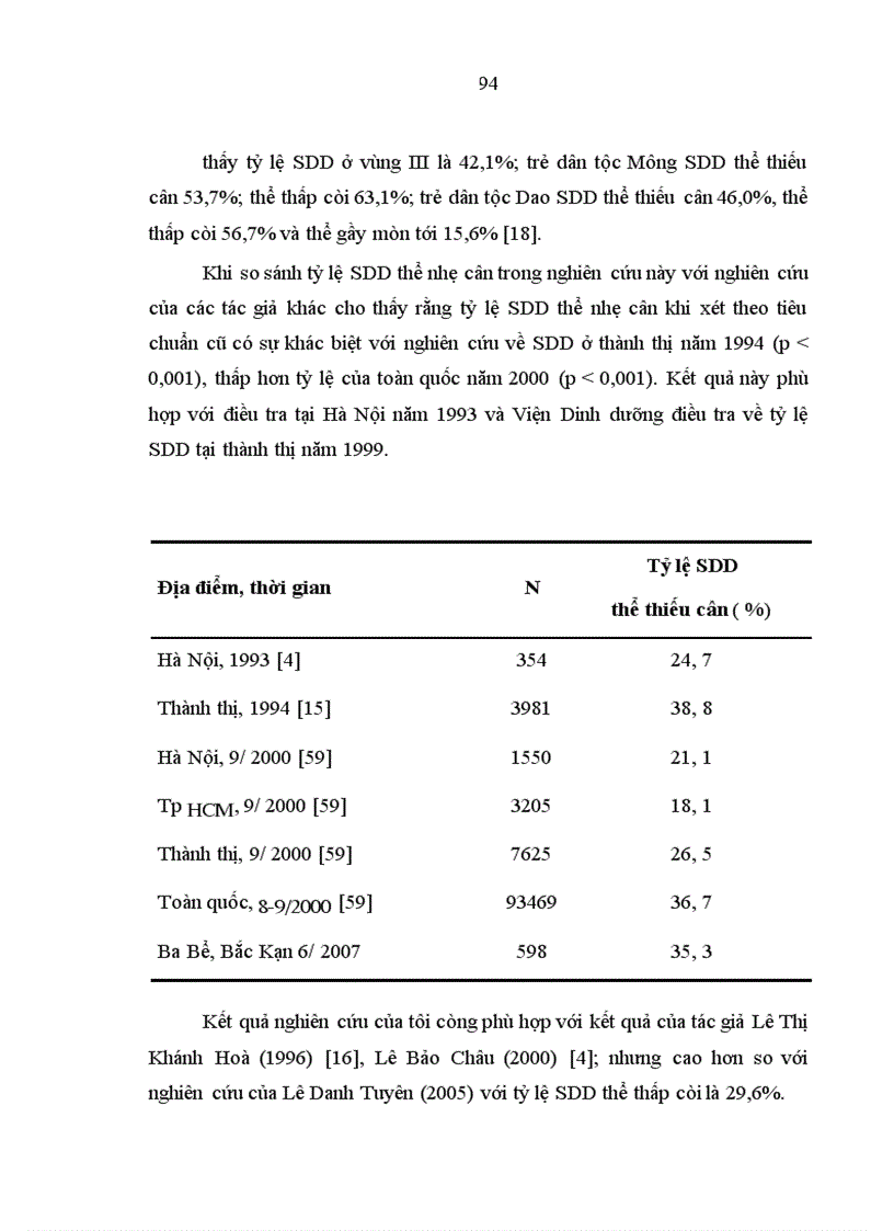image for page Tình trạng dinh dưỡng của trẻ em dưới 5 tuổi và thử nghiệm một số giải pháp can thiệp tại cộng đồng ở tỉnh Bắc Kạn 1