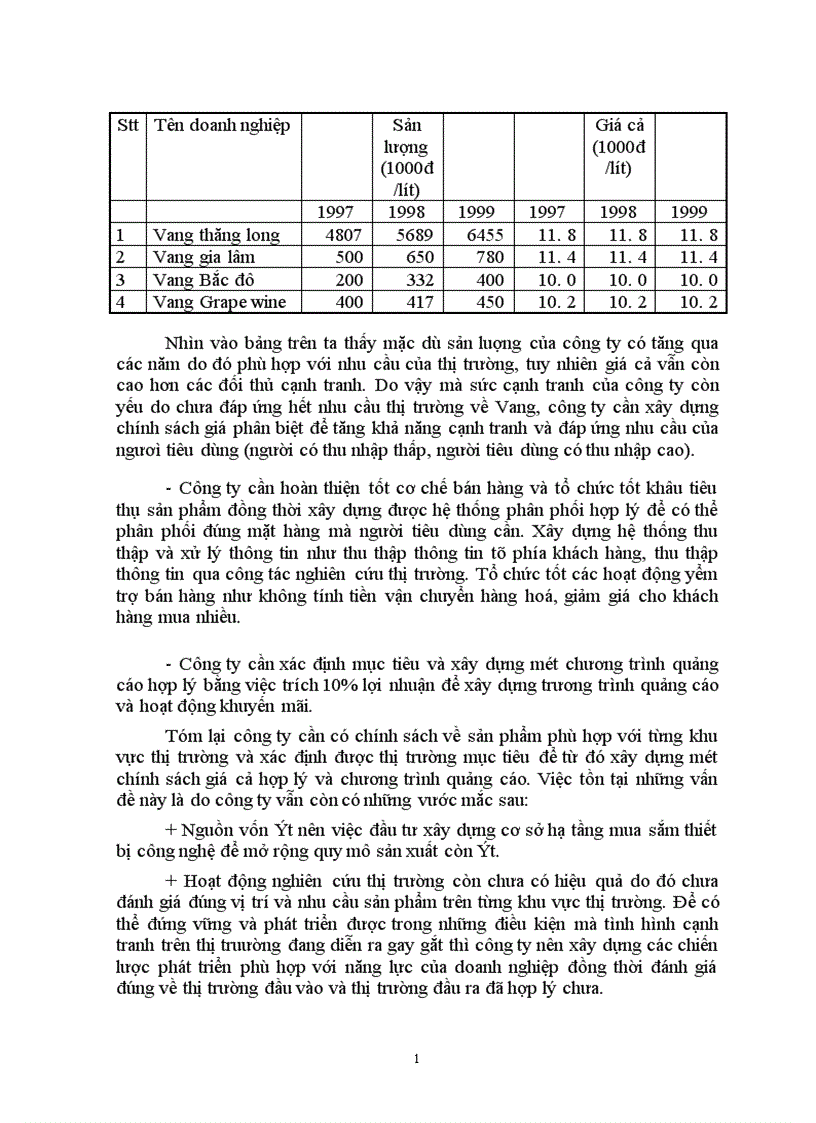 image for page Những biện pháp cơ bản để mở rộng và phát triển thị trường của công ty Rượu NGK Thăng Long