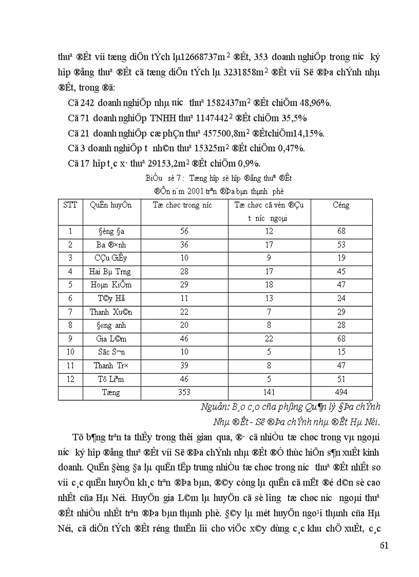 image for page Quản lý Nhà nước về đất đai trên địa bàn thành phố Hà Nội 1