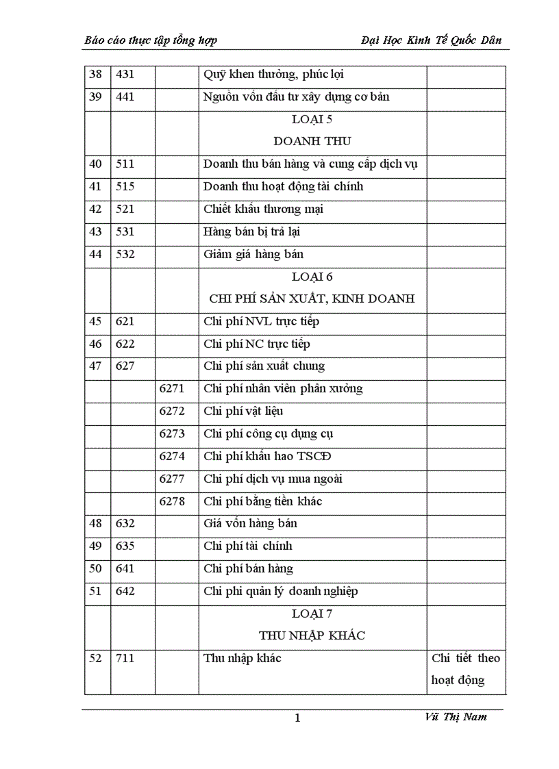 image for page Đánh giá nhận xét về tổ chức kế toán tại Công ty xây dựng và nội thất Minh Sơn