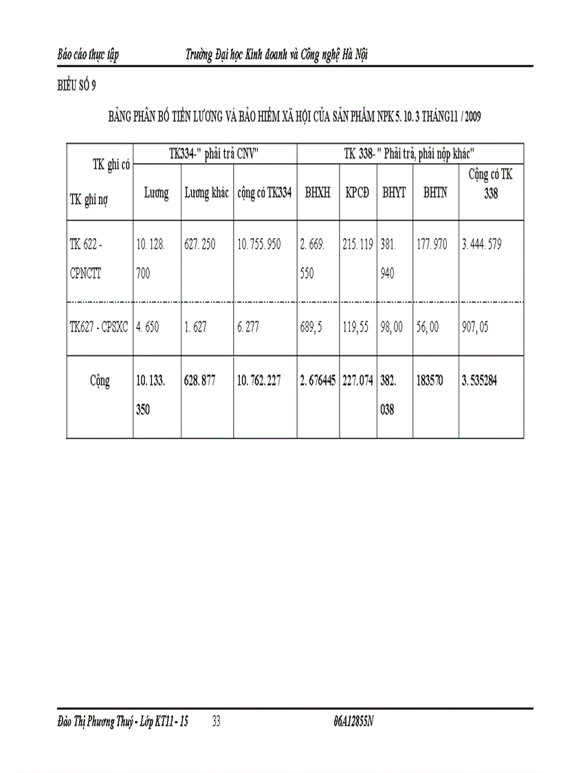 image for page Tình hình tổ chức bộ máy kế toán và tổ chức công tác kế toán tại Công ty Vật tư tổng hợp Cửu Long Vinashin