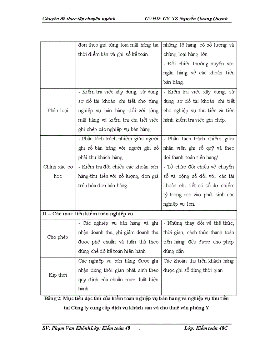 image for page Hoàn thiện kiểm toán chu trình bán hàng và thu tiền trong kiểm toán BCTC do Công ty TNHH Kiểm toán PKF Việt Nam thực hiện 1