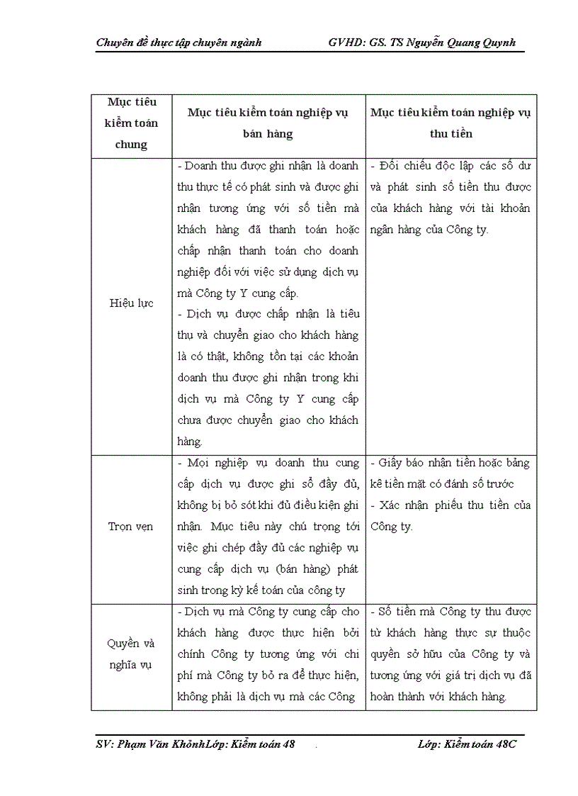 image for page Hoàn thiện kiểm toán chu trình bán hàng và thu tiền trong kiểm toán BCTC do Công ty TNHH Kiểm toán PKF Việt Nam thực hiện 1