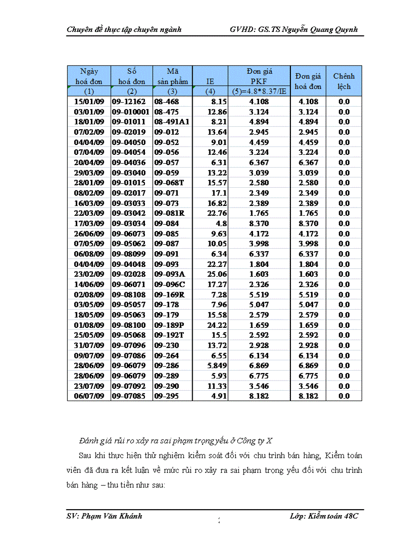 image for page Hoàn thiện kiểm toán chu trình bán hàng và thu tiền trong kiểm toán BCTC do Công ty TNHH Kiểm toán PKF Việt Nam thực hiện 1