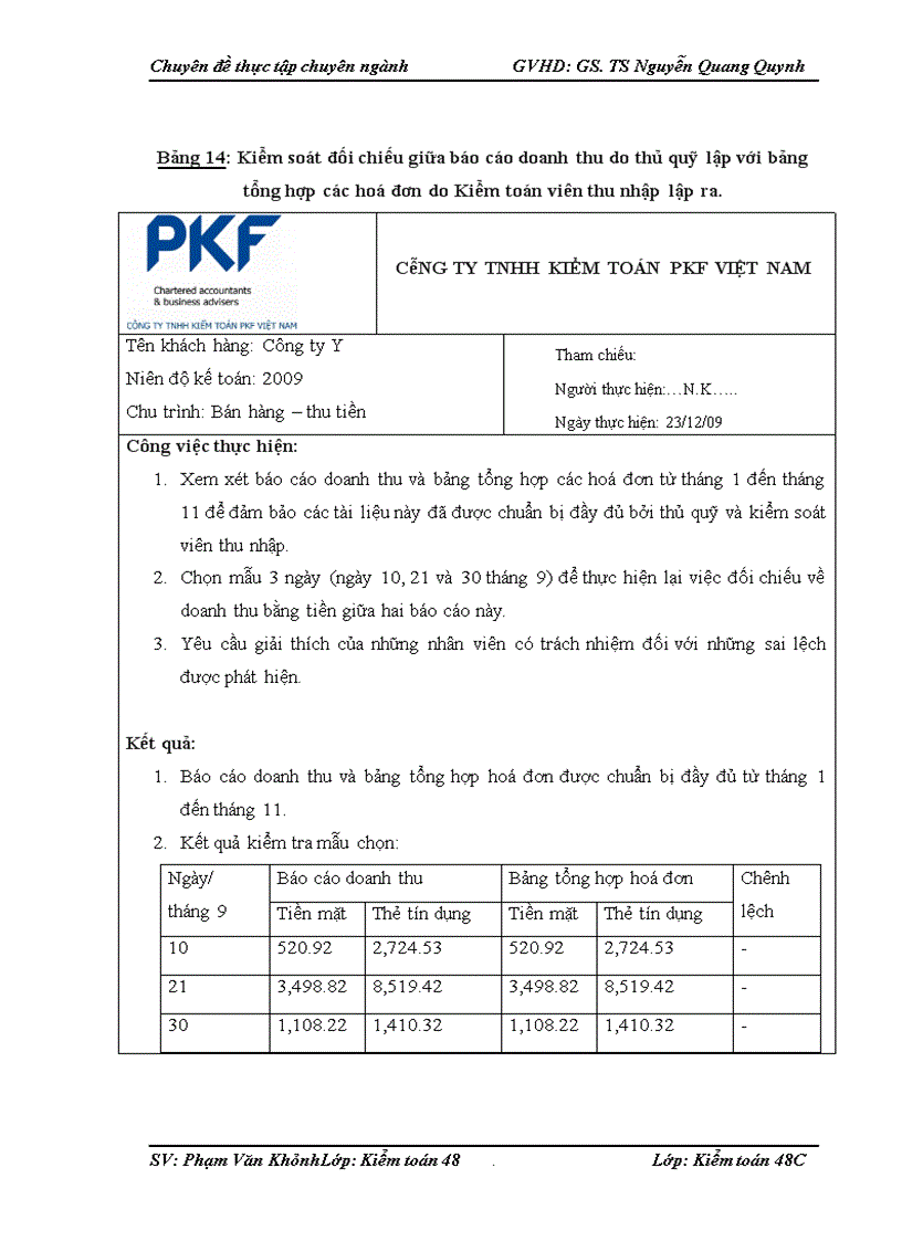 image for page Hoàn thiện kiểm toán chu trình bán hàng và thu tiền trong kiểm toán BCTC do Công ty TNHH Kiểm toán PKF Việt Nam thực hiện 1