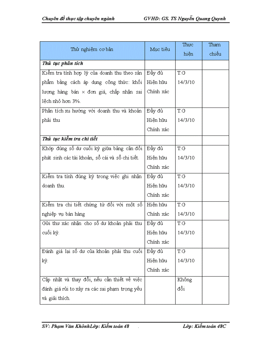 image for page Hoàn thiện kiểm toán chu trình bán hàng và thu tiền trong kiểm toán BCTC do Công ty TNHH Kiểm toán PKF Việt Nam thực hiện 1