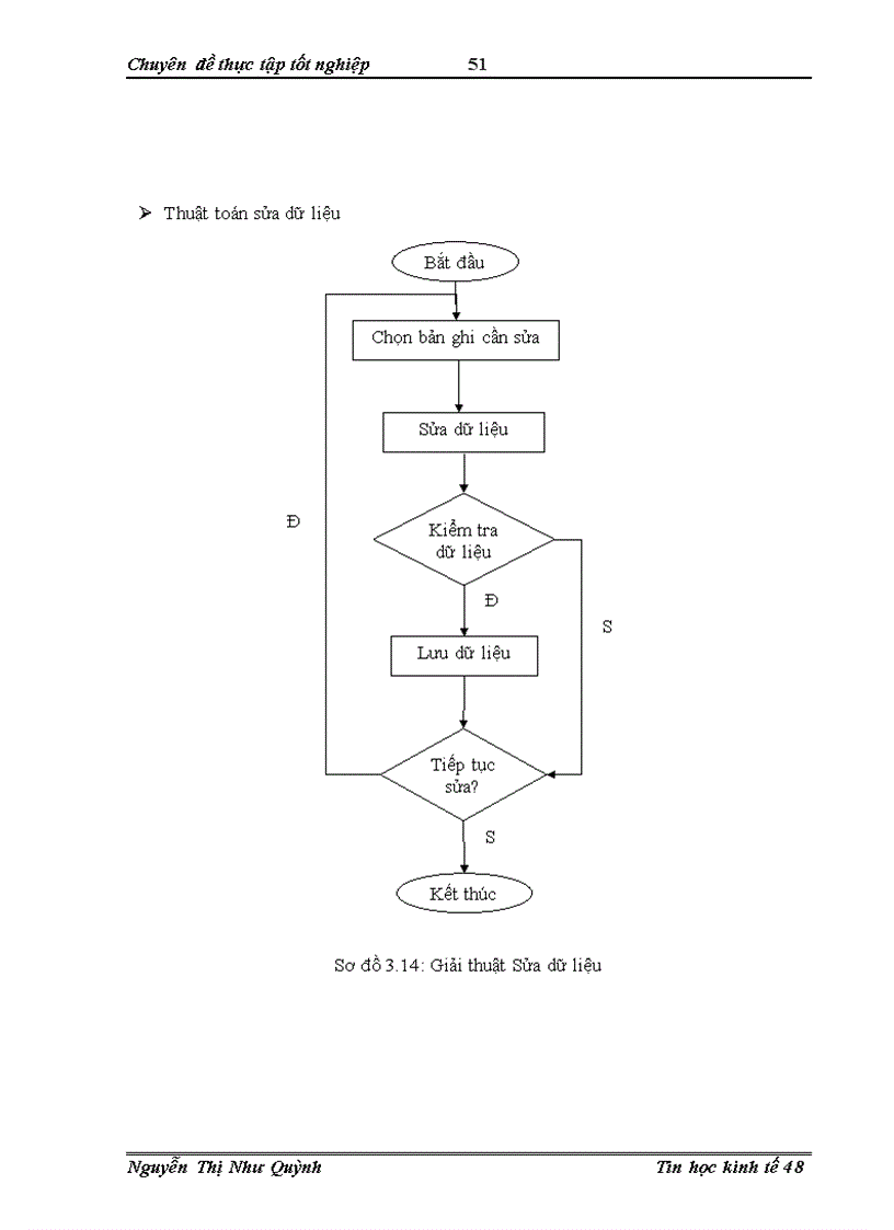 image for page Xây dựng phần mền lương tại công ty Cổ phần phần mềm Bravo