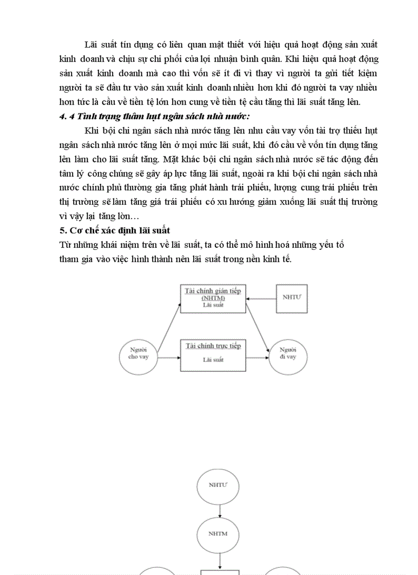 image for page Thực trạng điều hành lãi suất ở Việt Nam